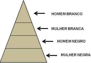 Pirâmide Social da Mulher Negra